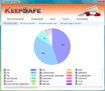 KeepSafe